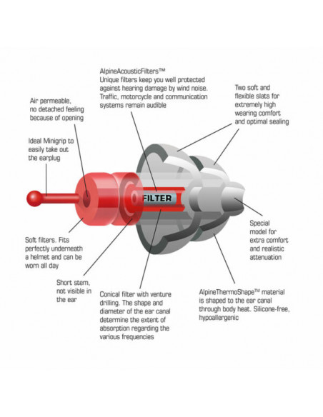 ČEPKI ZA UŠESA ALPINE MOTOSAFE - TOUR